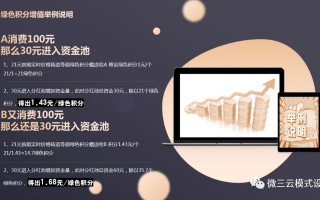 日付CPA交友广告联盟，探索高效社交与盈利的跨界融合