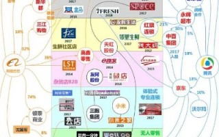 风起帝国，广告联盟重塑数字营销版图