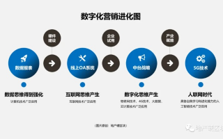 鼎效传媒，重塑传媒生态，引领数字营销新纪元