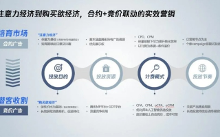 优势广告联盟，打造高效营销网络，引领品牌新风尚