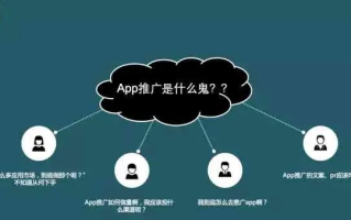 探索现代广告联盟，高效推广与精准CPSCPA策略解析