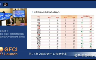 U5联盟，重塑全球金融治理格局的五大力量