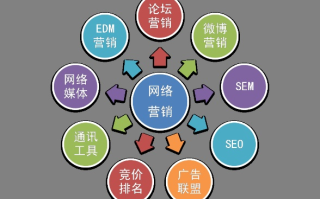 网络广告的特征，基于传播功能与经营特点的深度剖析