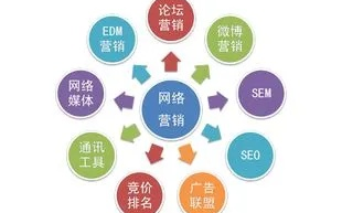 八戒网盟，重塑数字营销新生态的先锋力量