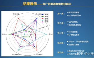 网络广告投放效果评价，多维度指标解析
