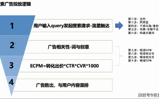 探索广告联盟大全，解锁高效广告投放的秘籍