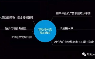 站长广告联盟，打造高效流量变现的桥梁