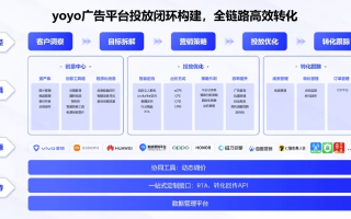 中易广告联盟系统，重塑数字营销生态，引领高效广告新纪元