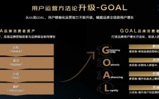 360广告联盟，重塑数字营销新生态，引领品牌高效增长