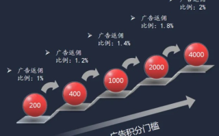 有没有佣金日付的广告联盟，探索高效收益模式与选择策略