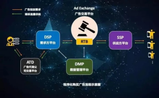 中易广告联盟系统32，点击背后的真相与策略优化