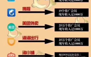淘宝联盟与淘宝会员共用支付宝的可行性探讨