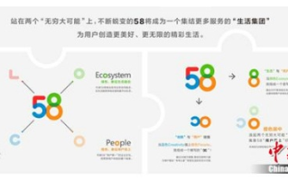 五八联盟，重塑数字时代的商业版图