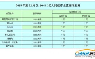投放网络广告的几种主要形式