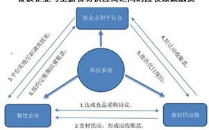 探索交友CPA联盟，如何有效构建与维护社交网络的双赢合作