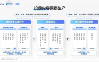 探索CPV广告，精准营销的新篇章