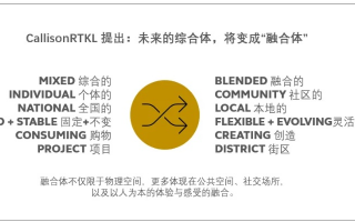 米拉联盟，重塑未来商业生态的跨界合作典范