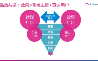 好点广告联盟，精准营销，助力企业高效触达目标受众