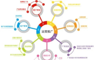 求一个广告联盟，构建高效营销生态的关键