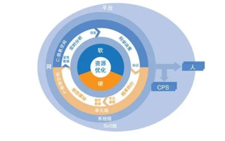 重塑购物体验，探索两性购物CPS联盟的无限可能