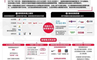 7D网盟，重塑数字时代下的合作新生态