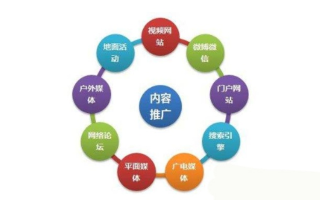 网络广告发布的渠道和方式有哪些