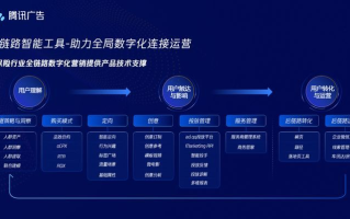日付广告联盟，精准营销，助力企业高效增长