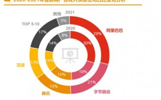 网络广告发展的动力和障碍