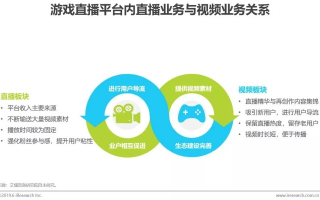 52bbo联盟，重塑游戏直播行业的创新力量