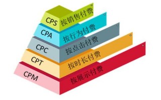 探索CPA联盟，解锁高效营销与盈利的秘诀