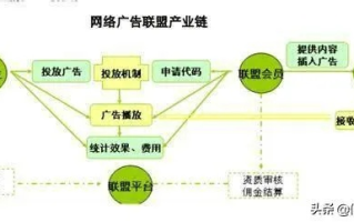 下列属于网络广告形式的有，网络营销定价的特点包括A电子邮件