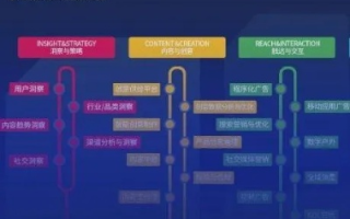 Tctask营销联盟，重塑数字营销版图，引领企业新增长