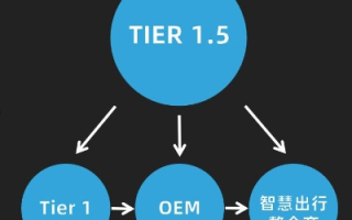 TRC联盟，重塑数字时代商业版图的新引擎