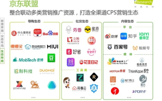 CPS联盟，重塑数字营销生态的共赢模式
