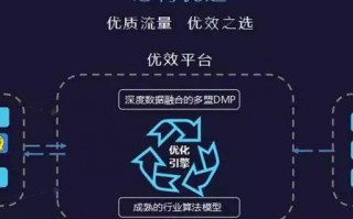 CPC联盟，重塑数字营销生态的先锋力量