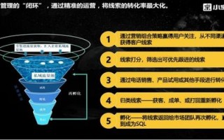 10010广告联盟，打造高效广告投放，助力企业精准营销