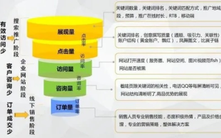 广告联盟的广告来源解析，从创意生成到精准投放的全方位探索