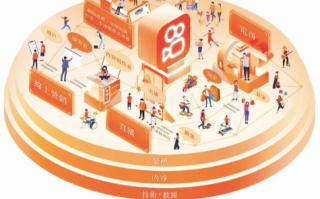 988联盟，重塑数字时代的商业版图