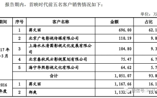 站长联盟高价收购影视小说，内容为王的时代，如何挖掘IP金矿？