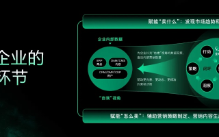 帝乙广告联盟，重塑数字营销新生态，引领企业高效增长