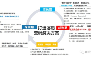 570CPA联盟，揭秘数字营销新纪元下的高效合作策略