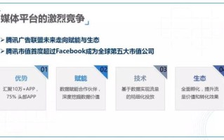 揭秘10086广告联盟，如何精准营销，实现广告效益最大化？