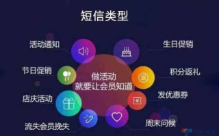 3Q日付短信联盟，重塑短信营销新生态