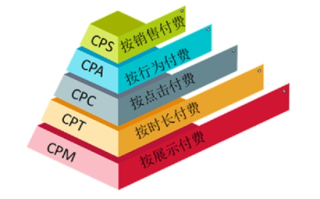 CPA广告联盟，解锁高效营销与盈利的密钥