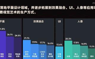 飞尚联盟，重塑数字时代的创意产业生态