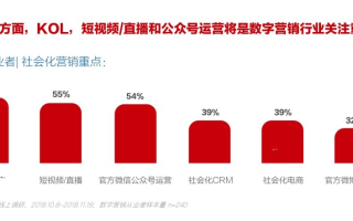 探索lbchs广告联盟，揭秘数字营销新趋势与策略