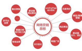 网络广告的形式主要有哪几种