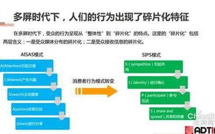AdOperator广告联盟，重塑数字营销生态，引领智能投放新时代