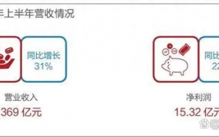 金帝联盟，重塑商业版图的力量