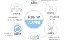 简述如何发布网络广告，结合新浪、百度等平台的策略与实践